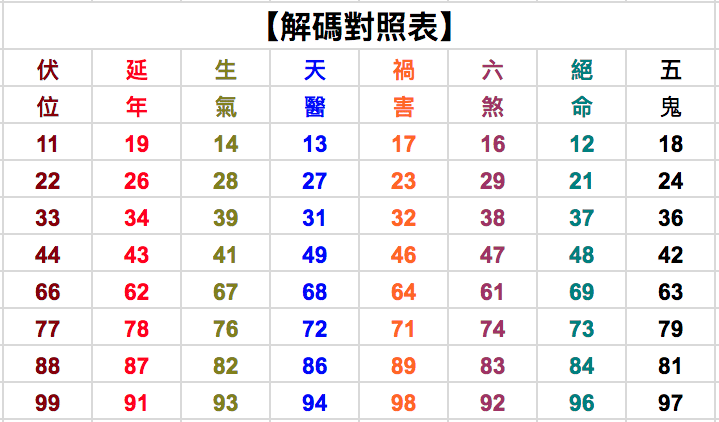 數字吉凶馬上測】 | 指路明燈安迪哥