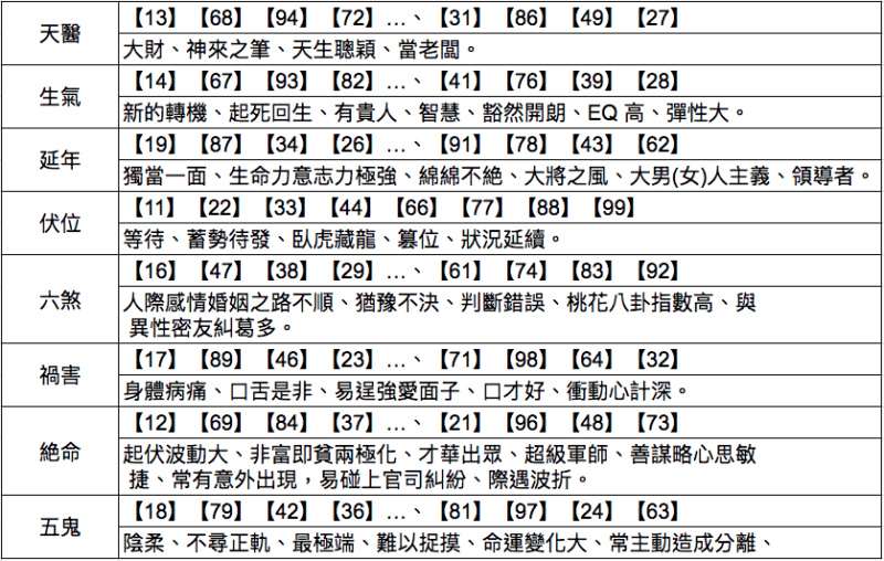【數字吉凶馬上測】 | 指路明燈安迪哥