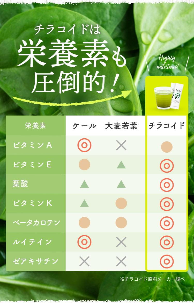 チラコイドは栄養素も圧倒的