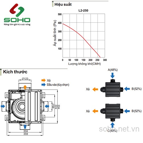 Quạt Thông Gió Âm Trần Himpel L2-250 3 Quạt Thông Gió Âm Trần Himpel L2-250 - Ảnh 3