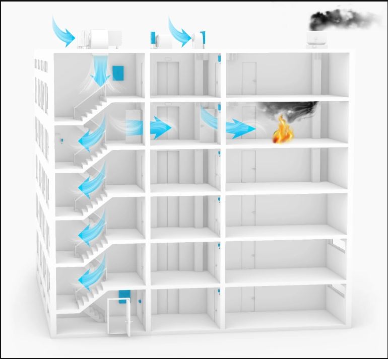 Quạt hướng trục hút khói phòng cháy VENCO VAN-S 315 2 Quạt hướng trục hút khói phòng cháy VENCO VAN-S 315 - Ảnh 2
