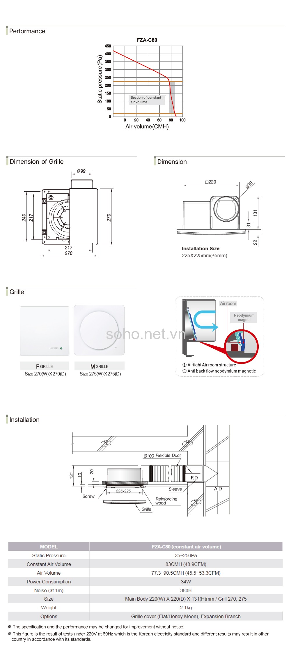Quạt Thông Gió Âm Trần Himpel FZA-C80 3 Quạt Thông Gió Âm Trần Himpel FZA-C80 - Ảnh 3