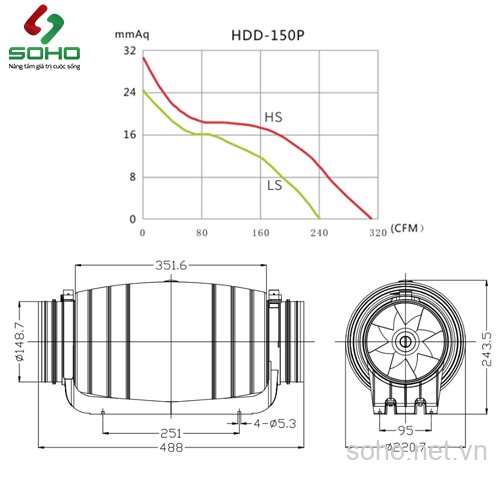 Quạt Thông Gió Đồng Trục Hon&Guan HDD-150P 5 Quạt Thông Gió Đồng Trục Hon&Guan HDD-150P - Ảnh 5