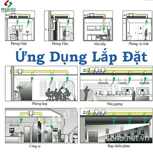 Quạt Thông Gió Đồng Trục Hon&Guan HF-125P 3 Quạt Thông Gió Đồng Trục Hon&Guan HF-125P - Ảnh 3