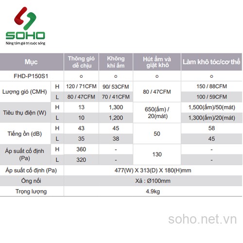 Quạt sưởi nhà tắm âm trần Himpel FHD-P150S1 6 Quạt sưởi nhà tắm âm trần Himpel FHD-P150S1 - Ảnh 6