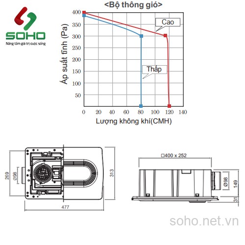 Quạt sưởi nhà tắm âm trần Himpel FHD-P150S1 5 Quạt sưởi nhà tắm âm trần Himpel FHD-P150S1 - Ảnh 5