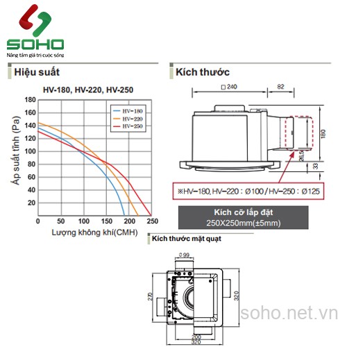 Quạt Thông Gió Âm Trần Himpel HV-220 2 Quạt Thông Gió Âm Trần Himpel HV-220 - Ảnh 2
