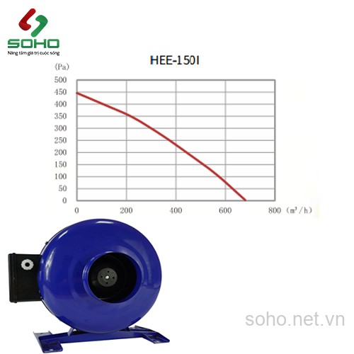 Quạt Thông Gió Đồng Trục Ly Tâm Hon&Guan HEE-150I 2 Quạt Thông Gió Đồng Trục Ly Tâm Hon&Guan HEE-150I - Ảnh 2
