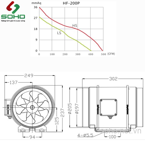 Quạt Thông Gió Đồng Trục Hon&Guan HF-200P 4 Quạt Thông Gió Đồng Trục Hon&Guan HF-200P - Ảnh 4