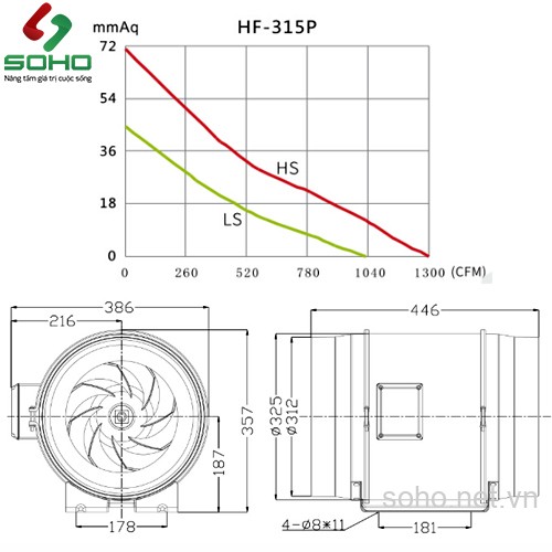 Quạt Thông Gió Đồng Trục Hon&Guan HF-315P 5 Quạt Thông Gió Đồng Trục Hon&Guan HF-315P - Ảnh 5