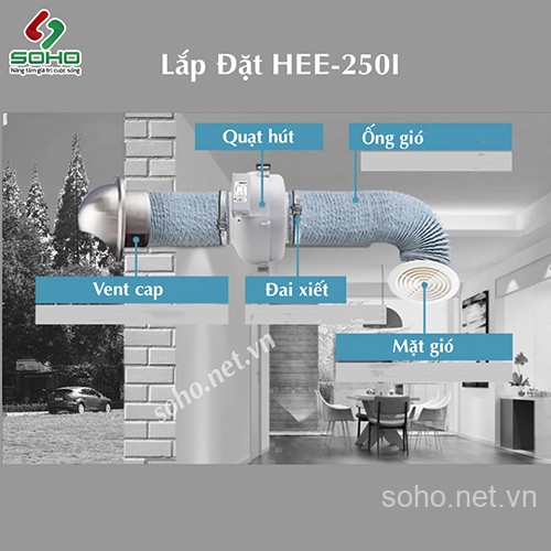Quạt Thông Gió Đồng Trục Ly Tâm Hon&Guan HEE-250I 6 Quạt Thông Gió Đồng Trục Ly Tâm Hon&Guan HEE-250I - Ảnh 6