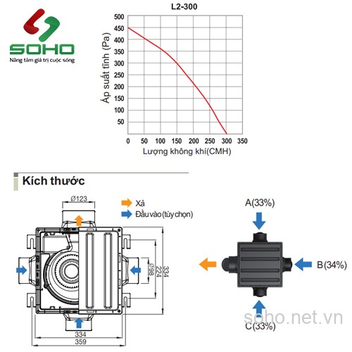 Quạt Thông Gió Âm Trần Himpel L2-300 2 Quạt Thông Gió Âm Trần Himpel L2-300 - Ảnh 2