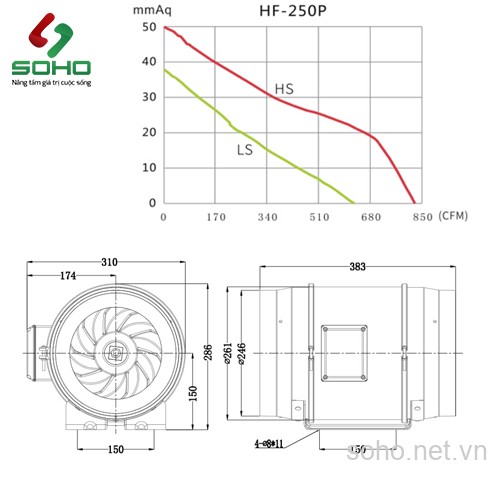Quạt Thông Gió Đồng Trục Hon&Guan HF-250P 4 Quạt Thông Gió Đồng Trục Hon&Guan HF-250P - Ảnh 4