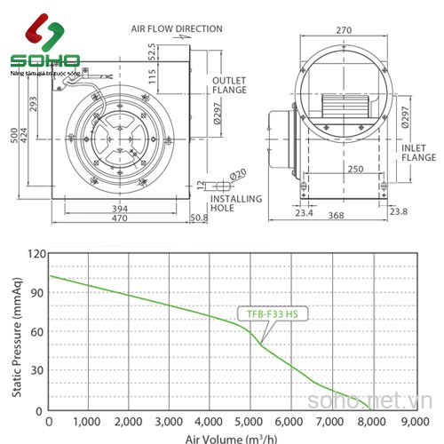 Quạt Hút Mùi Công Nghiệp Fanzic TFB-F33HS 3 Quạt Hút Mùi Công Nghiệp Fanzic TFB-F33HS - Ảnh 3