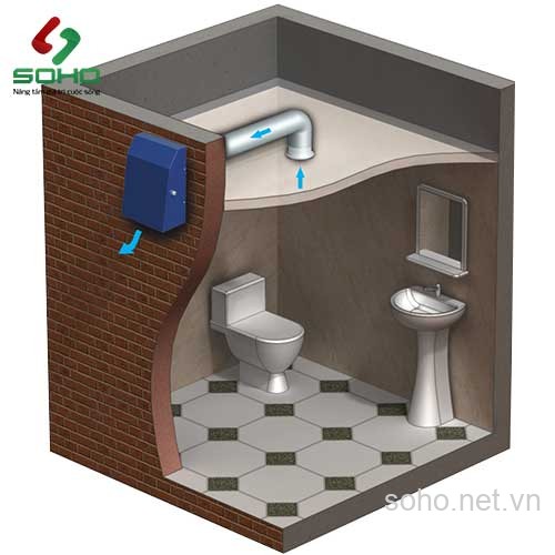 Quạt Thông Gió Ly Tâm Gắn Tường Vents VCN 160 3 Quạt Thông Gió Ly Tâm Gắn Tường Vents VCN 160 - Ảnh 3