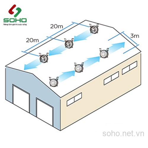 Quạt Tăng Áp Công Nghiệp Alaska ITA-10L 3 Quạt Tăng Áp Công Nghiệp Alaska ITA-10L - Ảnh 3