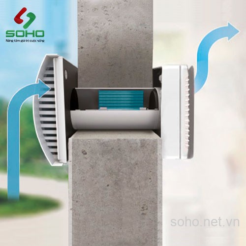 Máy Cấp Khí Tươi Hồi Nhiệt Gắn Tường Vents RB1-85-7 2 Máy Cấp Khí Tươi Hồi Nhiệt Gắn Tường Vents RB1-85-7 - Ảnh 2