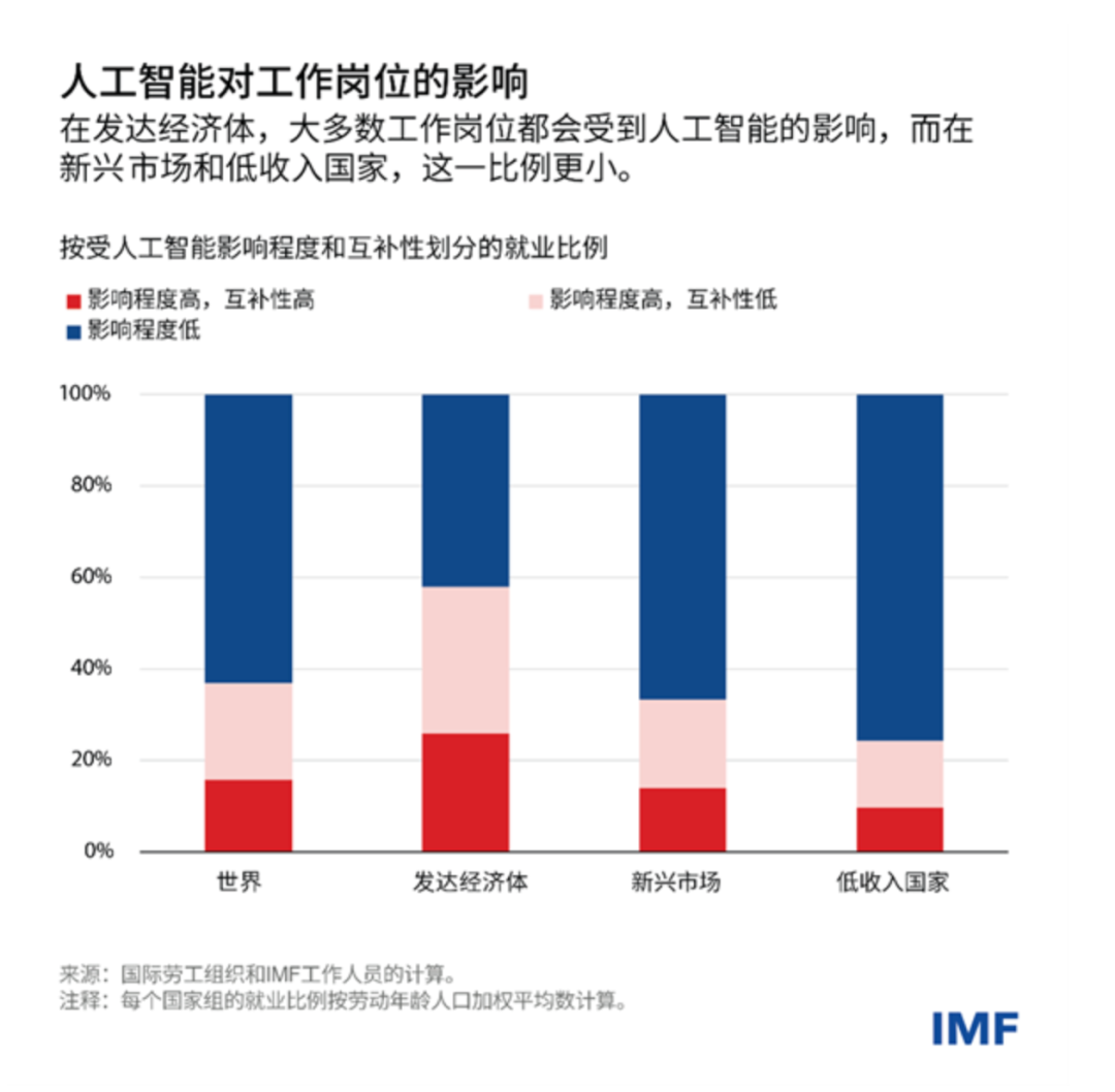 麦肯锡最新预测：50%工作被AI取代？时间窗口只剩6年