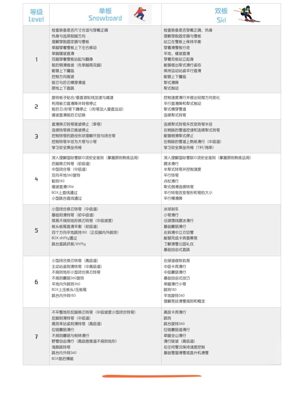 一次性盘点全球、国内滑雪营，冬天最值得去哪儿？