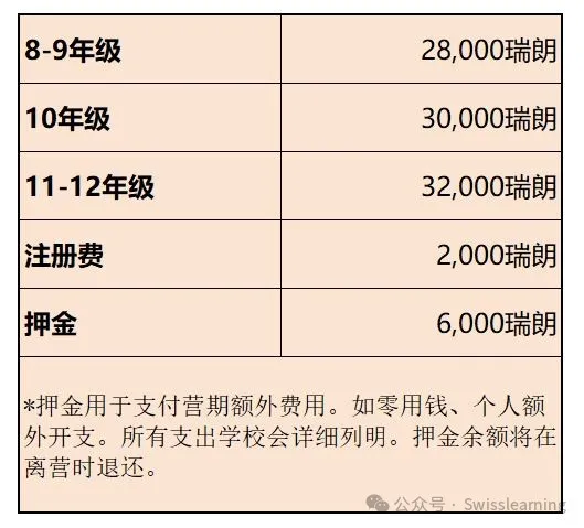 一次性盘点全球、国内滑雪营，冬天最值得去哪儿？