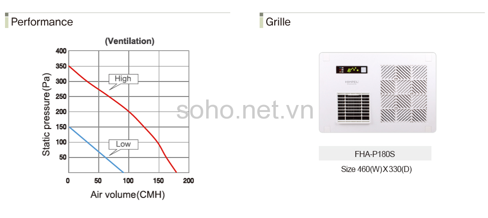 Máy sưởi ấm - Thông gió - Sấy khô FHA-P180S 4 Máy sưởi ấm - Thông gió - Sấy khô FHA-P180S - Ảnh 4