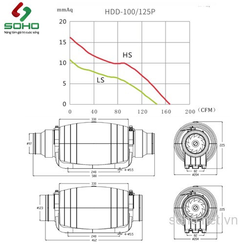 Quạt Thông Gió Đồng Trục Hon&Guan HDD-125P 5 Quạt Thông Gió Đồng Trục Hon&Guan HDD-125P - Ảnh 5