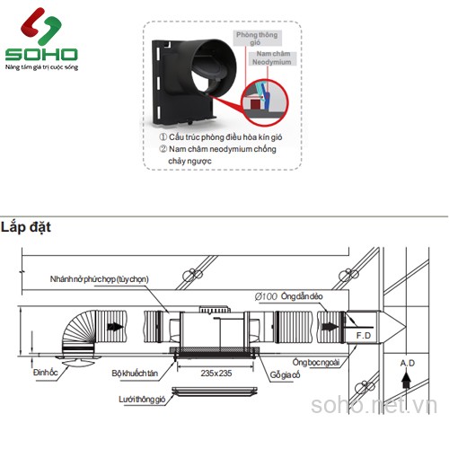 Quạt Thông Gió Âm Trần Himpel FZA-C110S 4 Quạt Thông Gió Âm Trần Himpel FZA-C110S - Ảnh 4
