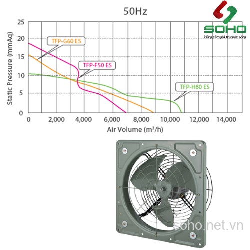 Quạt Thông Gió Gắn Tường Fanzic TFP-F50ES 3 Quạt Thông Gió Gắn Tường Fanzic TFP-F50ES - Ảnh 3
