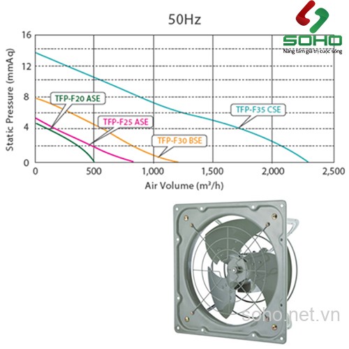 Quạt Thông Gió Gắn Tường Fanzic TFP-F20ASE 2 Quạt Thông Gió Gắn Tường Fanzic TFP-F20ASE - Ảnh 2