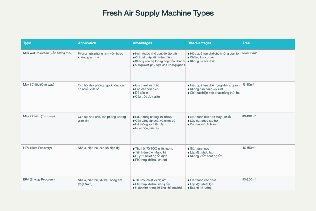 cac loai may cap khi tuoi