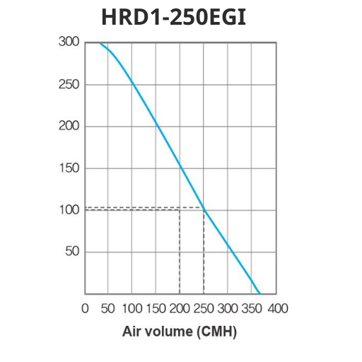 Máy Cấp Khí Tươi Hồi Nhiệt Himpel HRD1-250EGI 3 1060 250kichthc