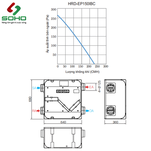 Máy Cấp Khí Tươi Thu Hồi Nhiệt Himpel HRD-EP150IBC 3 Kích Thước Sản Phẩm