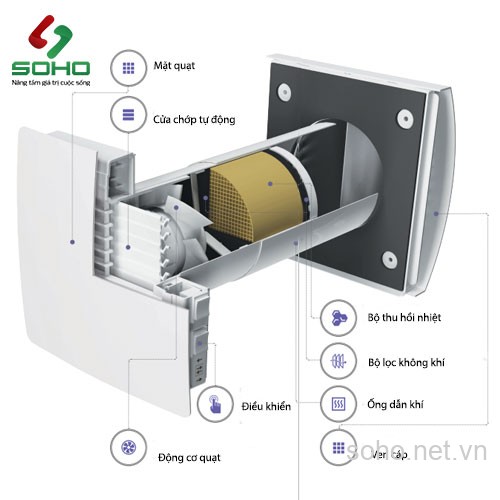 Máy Cấp Gió Tươi Hồi Nhiệt Gắn Tường Vents RB1-85-2 2 Máy Cấp Gió Tươi Hồi Nhiệt Gắn Tường Vents RB1-85-2 - Ảnh 2