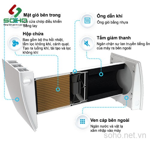 Máy Cấp Khí Tươi Gắn Tường Hồi Nhiệt Vents RL7-50-17 2 Máy Cấp Khí Tươi Gắn Tường Hồi Nhiệt Vents RL7-50-17 - Ảnh 2