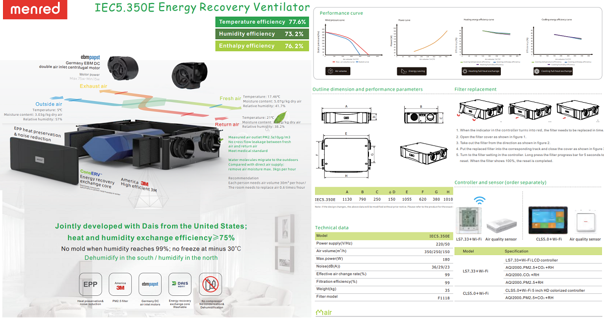 Công Ty TNHH MECOSUN