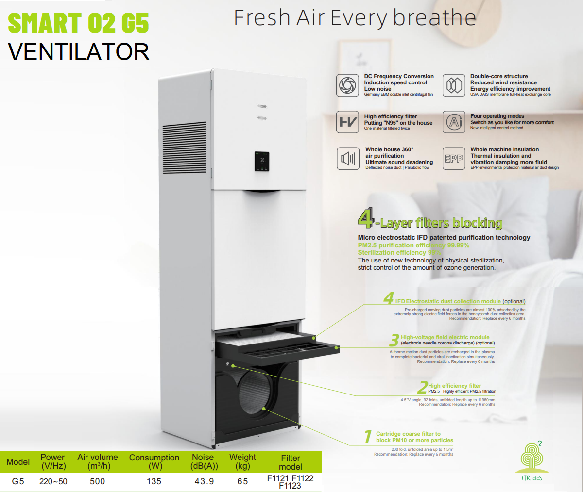 Công Ty TNHH MECOSUN