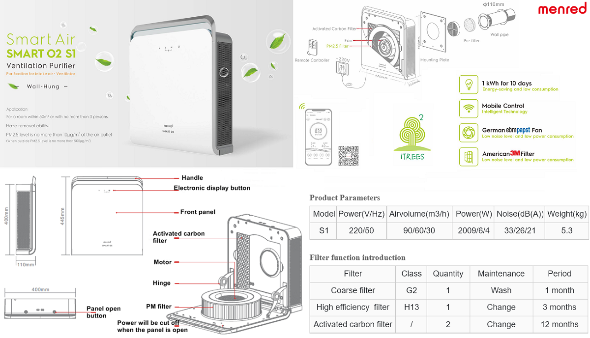 Máy cấp gió tươi phòng ngủ gắn tường Menred SmartO2 2 Công Ty TNHH MECOSUN