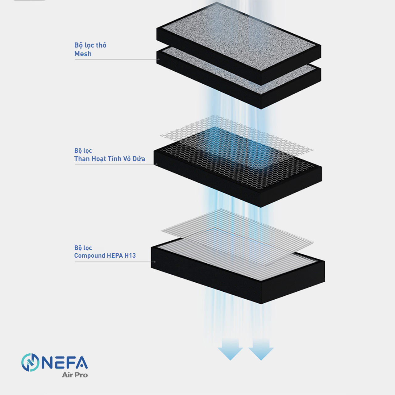 Máy Lọc Không Khí Cấp Khí Tươi Áp Dương 1 Chiều 5 5 5
