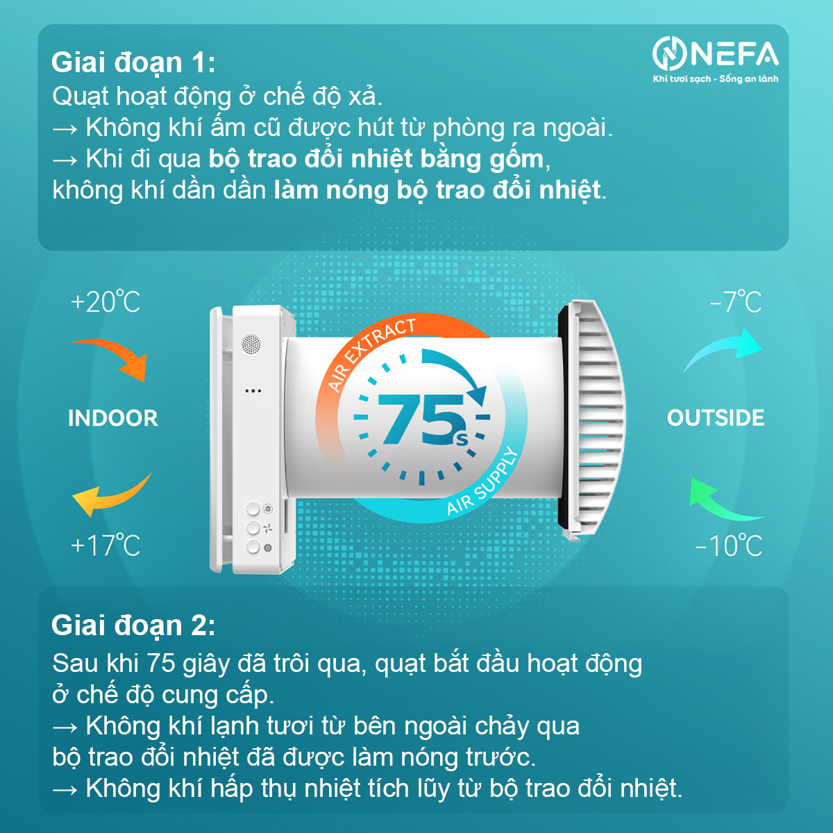 Công nghệ thu hồi nhiệt gốm Ceramic