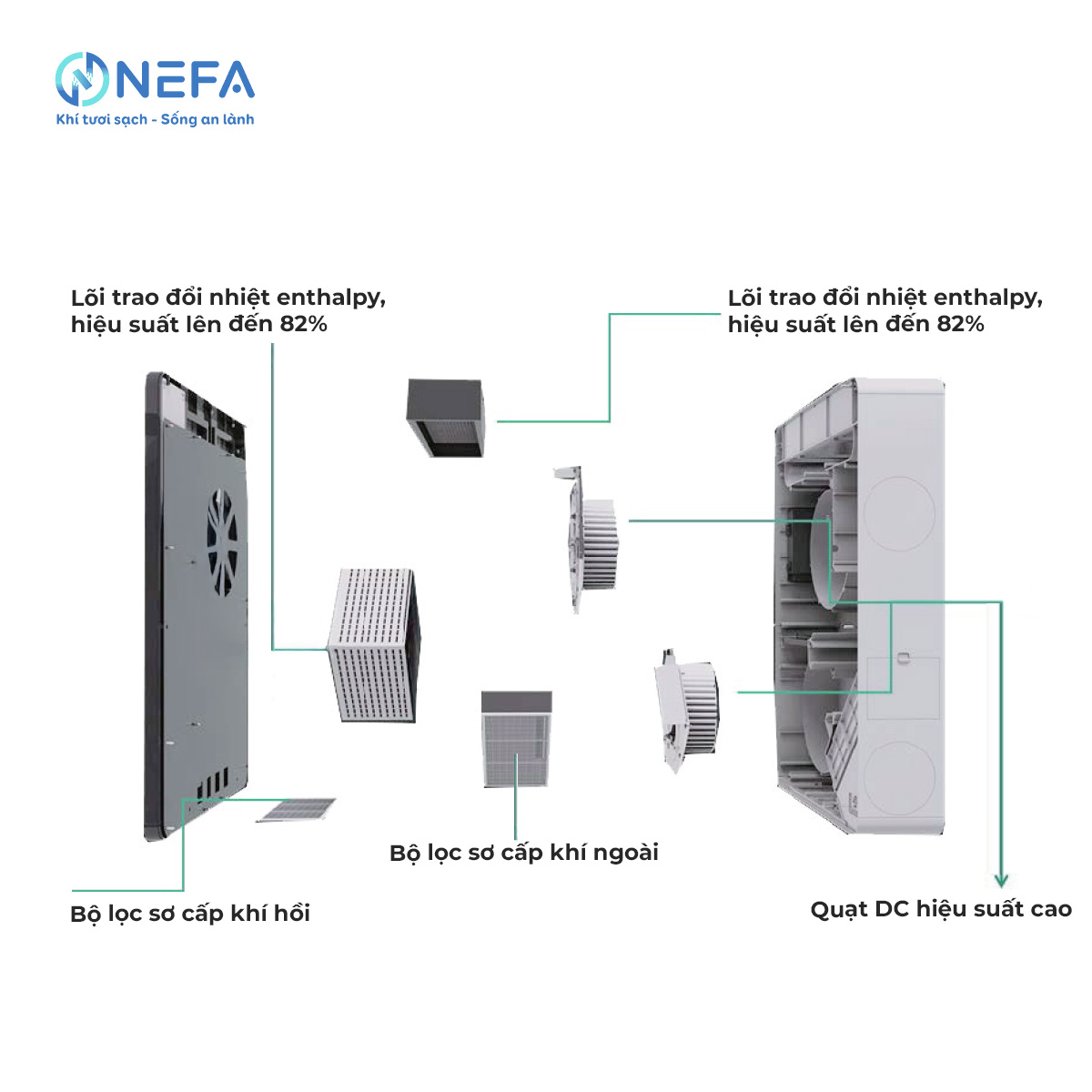 Công nghệ Cấp khí tươi Thu hồi nhiệt Enthalpy
