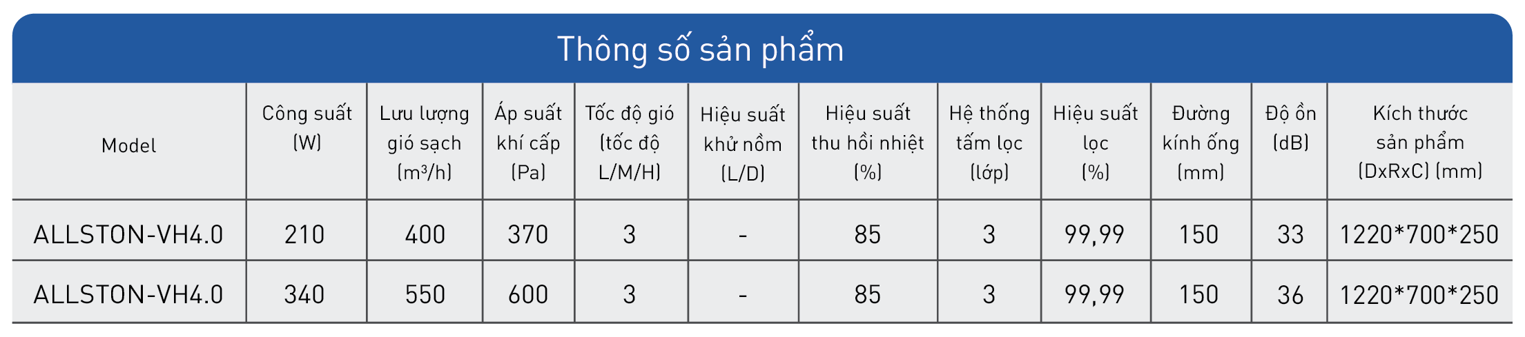 Máy Cấp Khí Tươi Vỏ Xốp Đúc Cửa Dưới NEFA 3 Allston