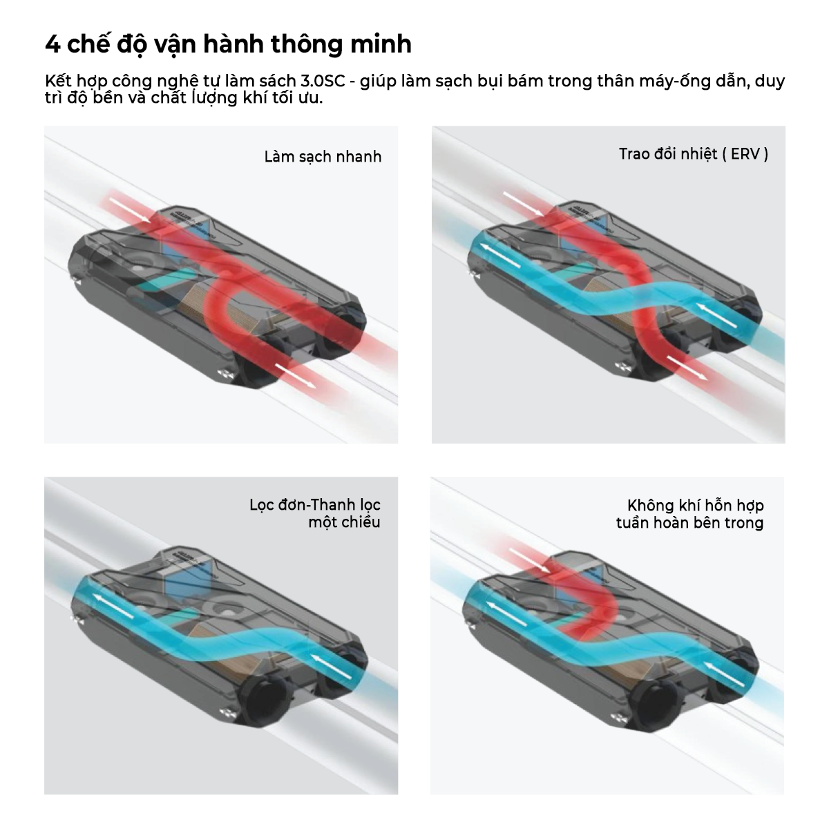 Máy Cấp Khí Tươi Vỏ Xốp Đúc Cửa Dưới NEFA 13 Anh 5 1