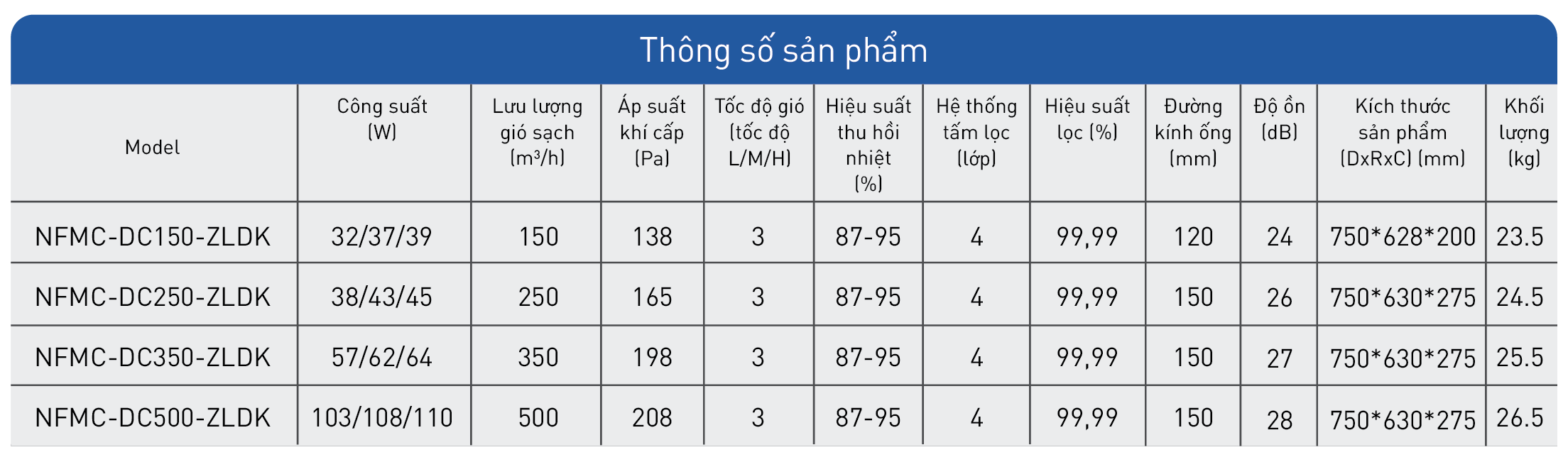 Hoi nhiet 2 chieu cua duoi