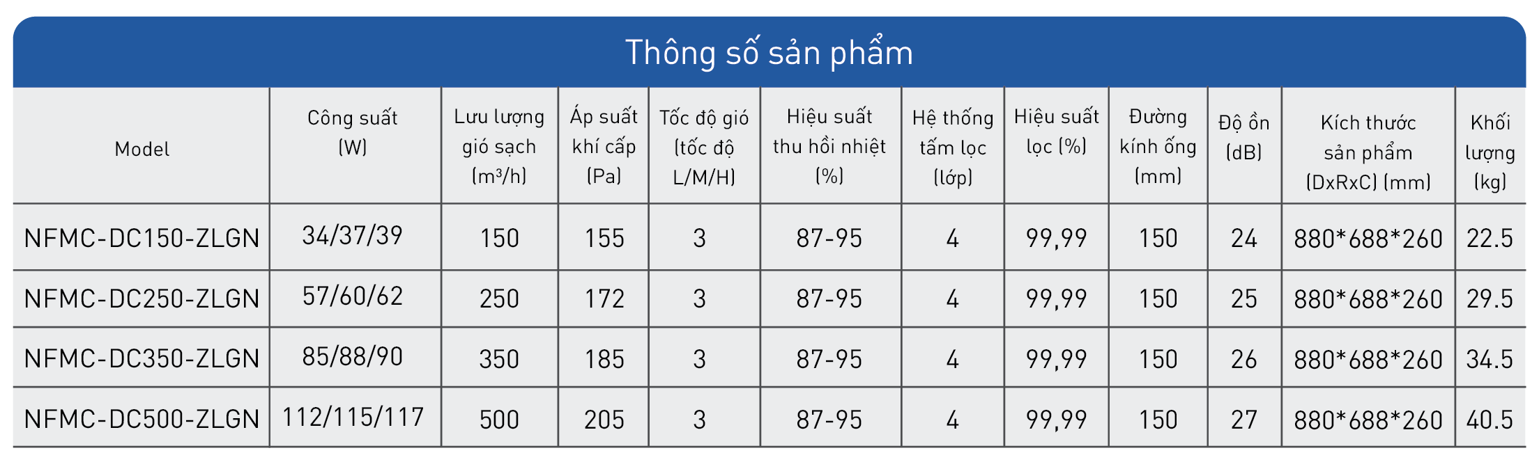 Máy Cấp Khí Tươi Hồi Nhiệt Hai Chiều Cửa Ngang 2 Hoi nhiet 2 chieu cua ngang