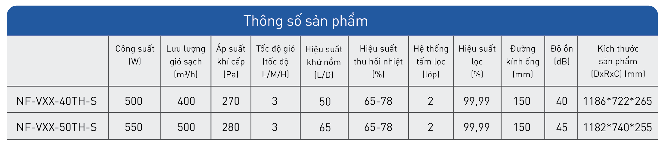 Máy Lọc Không Khí Cấp Khí Tươi Hồi Nhiệt Hút Ẩm Khử Nồm 2 Khu nom