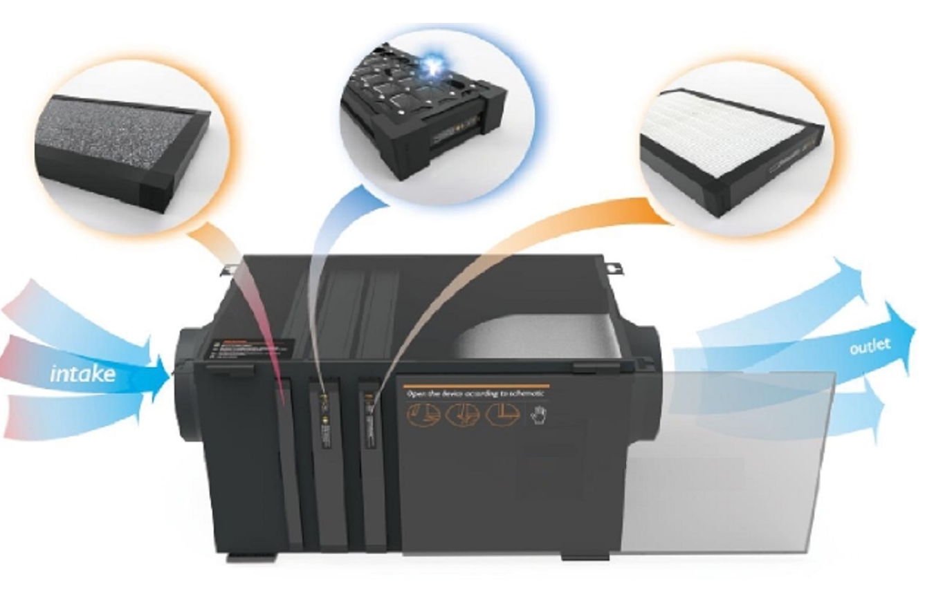 Thiết bị cấp gió tươi sạch âm trần TREEAIR MAM.CH/CHT