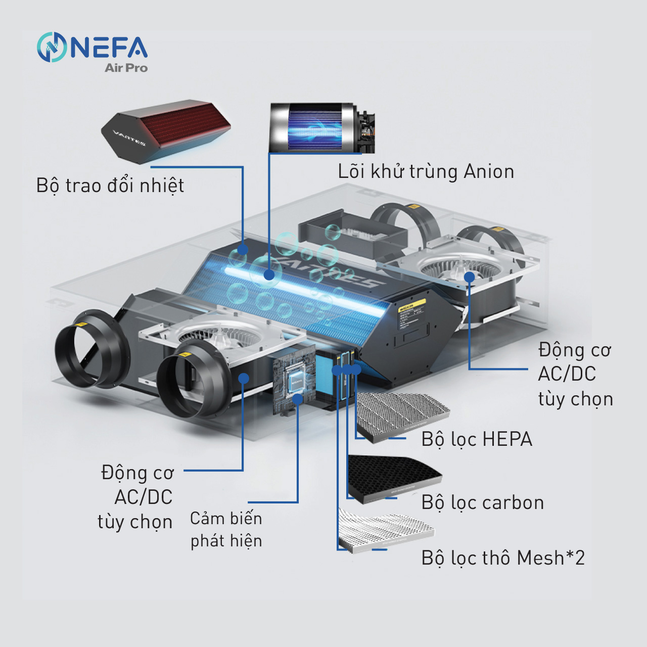 Máy Cấp Khí Tươi Hồi Nhiệt Hai Chiều Cửa Ngang 4 Hệ thống trao đổi nhiệt độ