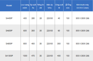 thong so 1 chieu 300x198 1