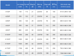 MÁY CẤP KHÔNG KHÍ TƯƠI SẠCH 1 CHIỀU TRUNG TÂM 2 thong so ky thuat 1 chieu 1 1 300x228 1