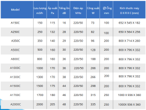 thong so ky thuat 2 chieu 300x228 1